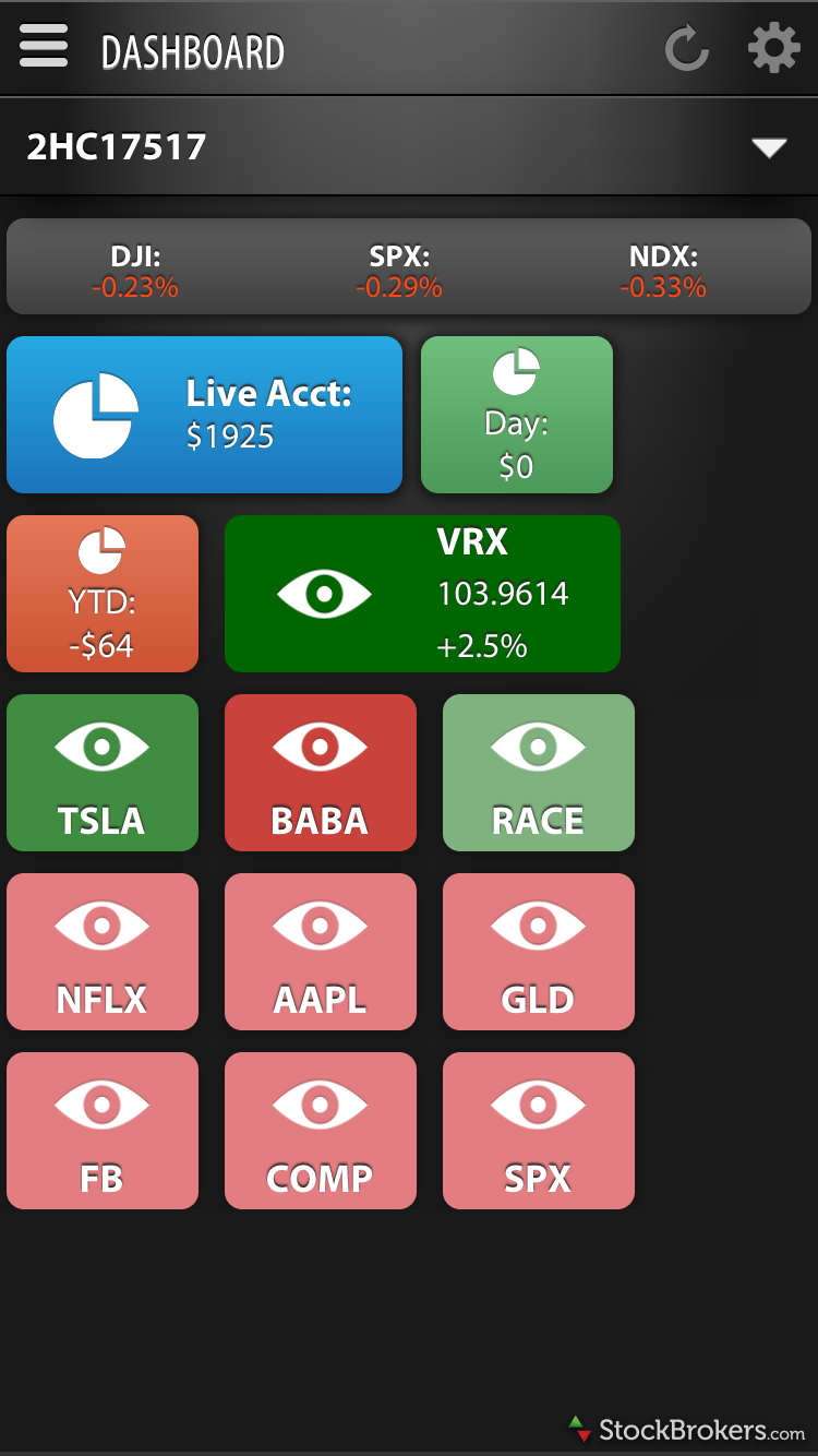 Optionshouse trading reviews